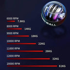 Advanced Gyro Wrist Strengthener Ball - Auto-Start Grip & Arm Trainer for Fingers, Wrists & Arms